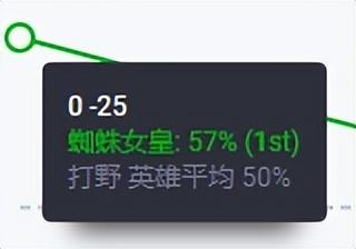 lol12.12版蜘蛛如何出装好(蜘蛛打野装备选择推荐)--第1张 lol12.12版蜘蛛如何出装好(蜘蛛打野装备选择推荐)--第1张