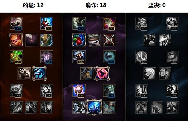 lolS7赛季寡妇如何出装（寡妇S7天赋出装加点图分享）--第1张