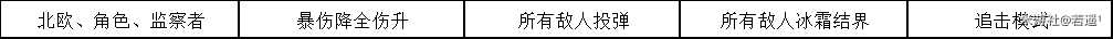 崩坏学园2不休的人偶剧Ⅳ第三幕3-3通关攻略 崩坏学园2里世界第三幕3-3怎么过