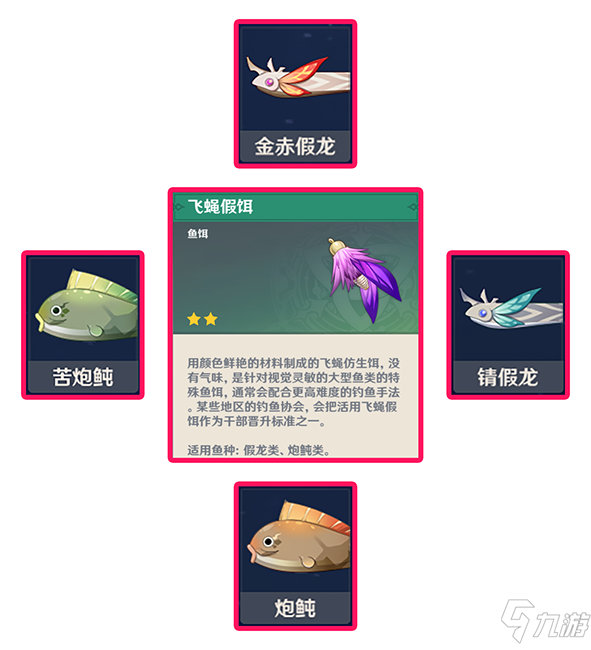 原神钓鱼对应鱼饵 原神钓鱼鱼饵选择攻略