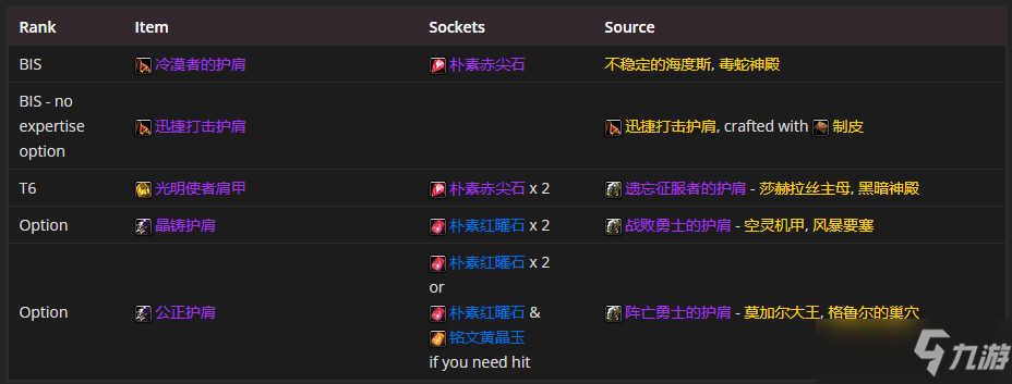 魔兽世界tbcP4惩戒骑装备怎么选