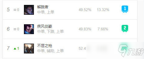 LOL11.12版本中单潘森玩法出装