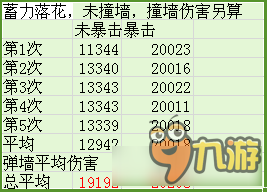 《DNF》力法PK场极限连招技巧