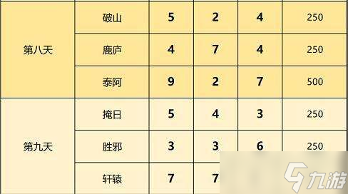 一念逍遥天下名剑剑谱有哪些