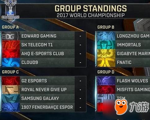 英雄联盟S7小组分组确定 WE分到无韩之组