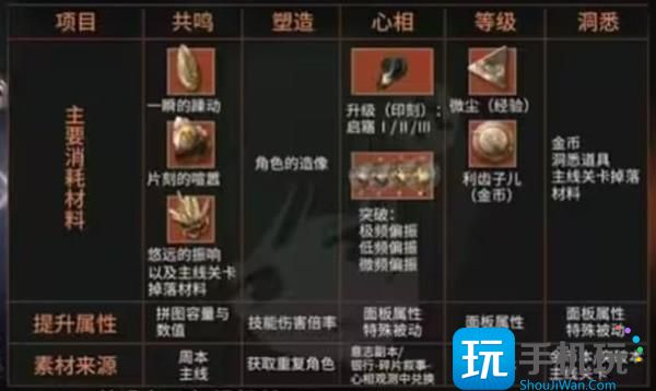 《重返未来1999》新手入门攻略