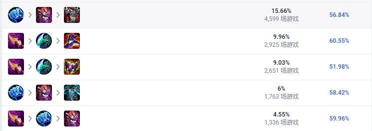 lol龙女全名 lol龙女全名