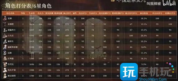 《重返未来1999》夏利怎么玩 五星角色夏利玩法攻略 《重返未来1999》夏利怎么玩 五星角色夏利玩法攻略