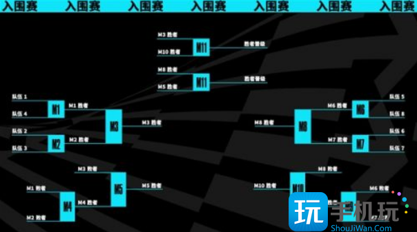 英雄联盟s13在哪里举行