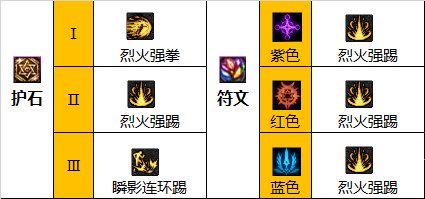 dnf男散打护石怎么带-男散打护石选择推荐 dnf男散打护石怎么带-男散打护石选择推荐