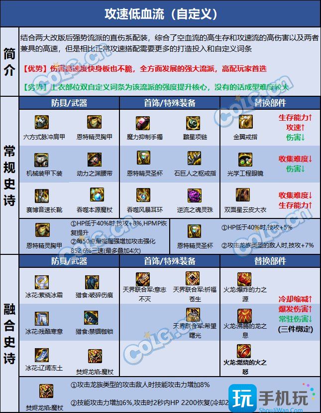 DNF巴卡尔魔皇装备选择