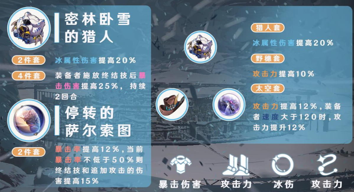 崩坏星穹铁道彦卿遗器推荐 崩坏星穹铁道彦卿遗器推荐