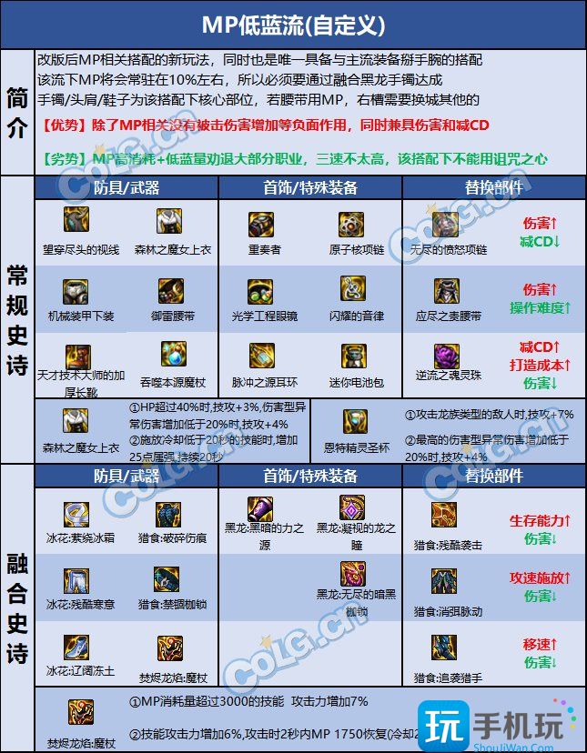 DNF巴卡尔魔皇装备推荐