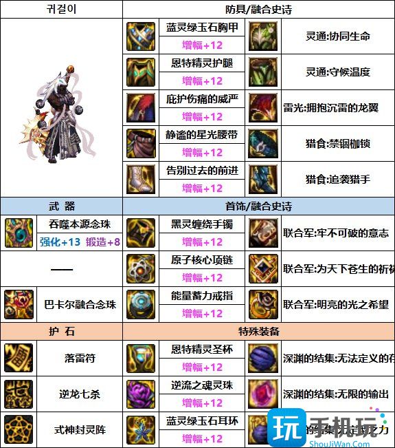 DNF驱魔次元回廊贴膜装备推荐 DNF驱魔次元回廊贴膜装备推荐