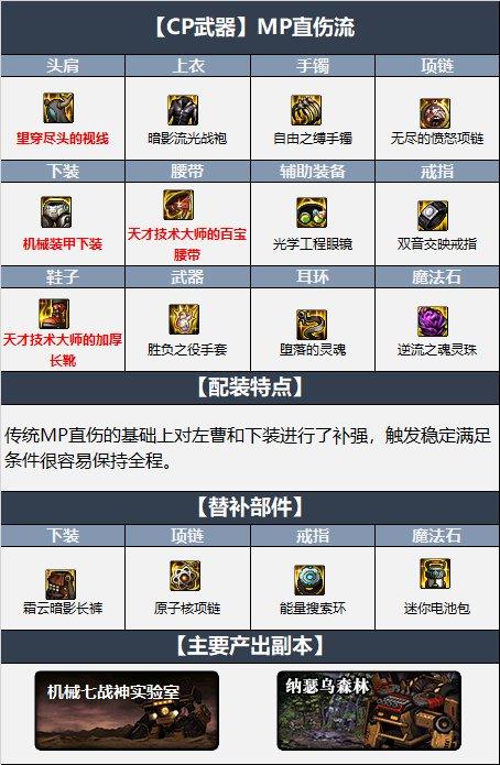 dnf百花110毕业装备是什么 dnf百花110毕业装备是什么