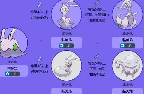 宝可梦朱紫黏美龙怎么进化-黏美龙进化方法 宝可梦朱紫黏美龙怎么进化-黏美龙进化方法