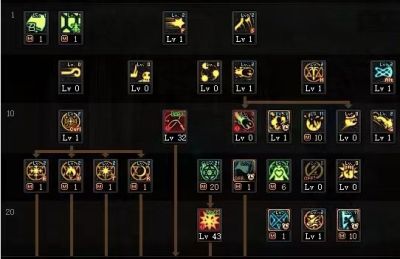 dnf召唤师加点推荐