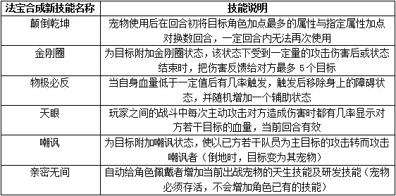 问道法宝技能一览 问道法宝技能一览