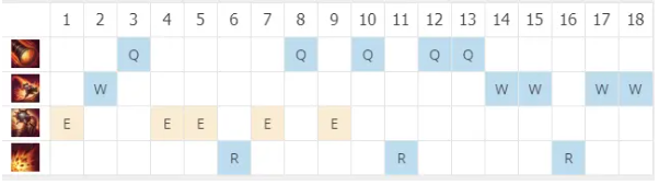 2023英雄联盟麦林炮手怎么出装 2023英雄联盟麦林炮手怎么出装