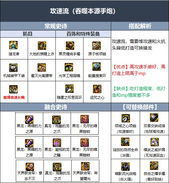 DNF110版本枪炮师装备搭配方法 DNF110版本枪炮师装备搭配方法