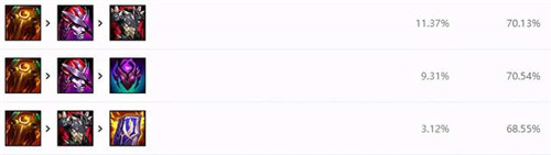 2023英雄联盟阿木木打野玩法
