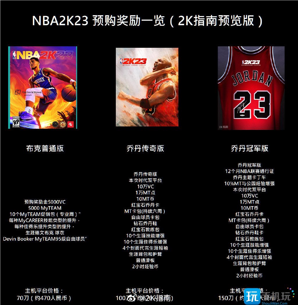 nba2k23版本区别是什么