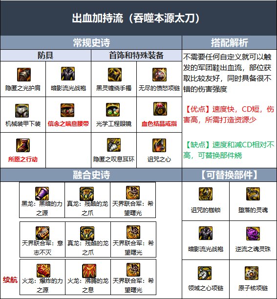 DNF110级红眼毕业装备怎么搭配-红眼110级毕业装备搭配推荐