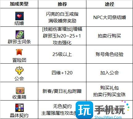 2023剑影最强毕业附魔选择