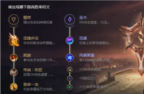 2023英雄联盟麦林炮手出装推荐 2023英雄联盟麦林炮手出装推荐