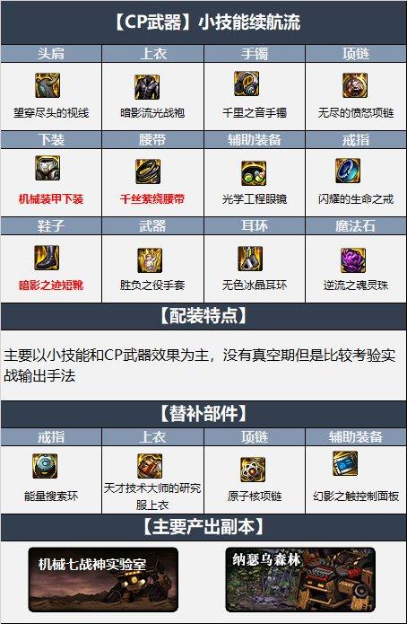 dnf百花110毕业装备是什么 dnf百花110毕业装备是什么