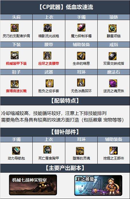 dnf百花110装备选择2023 dnf百花110毕业装备是什么