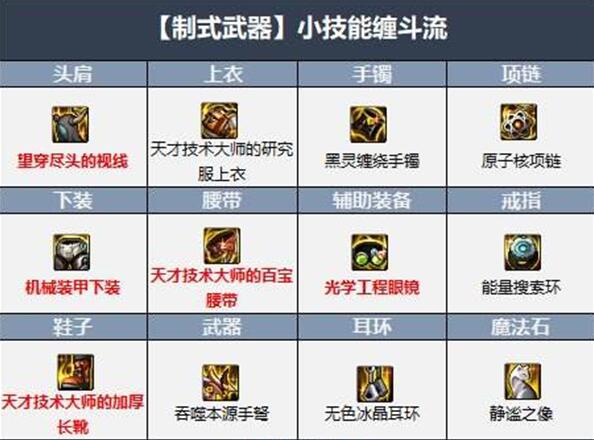 dnf弹药用什么武器-弹药武器使用推荐 dnf弹药武器使用推荐