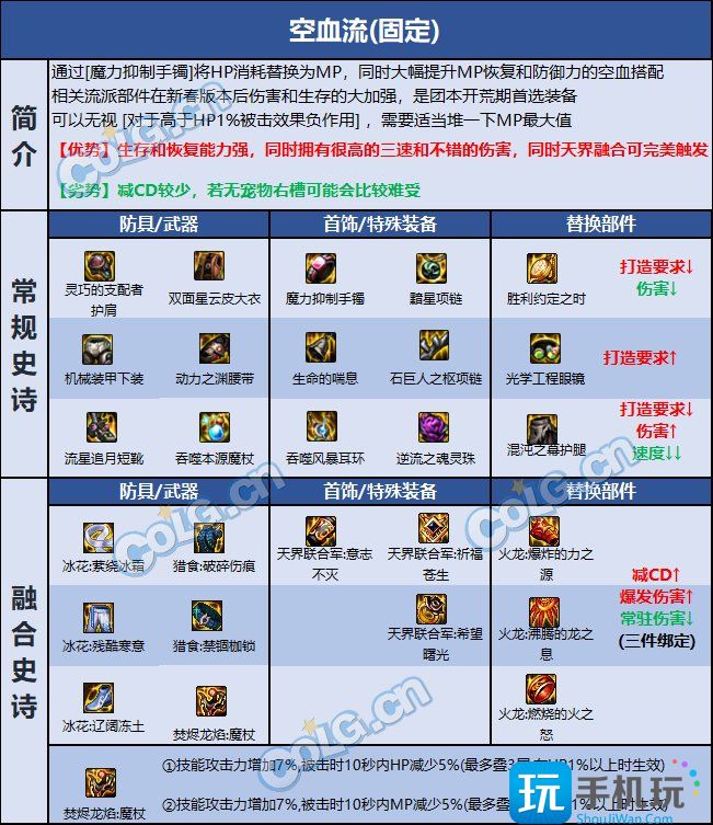 DNF巴卡尔魔皇装备选择