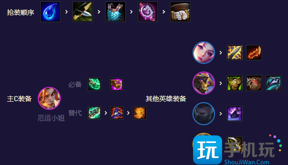 《金铲铲之战》s8.5未来星守卡莎阵容玩法攻略 金铲铲之战未来星守卡莎怎么玩