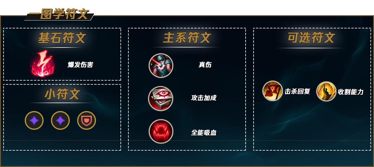 英雄联盟螳螂天赋怎么点-螳螂天赋加点推荐 英雄联盟螳螂天赋加点推荐