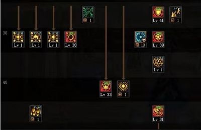 dnf召唤师加点推荐