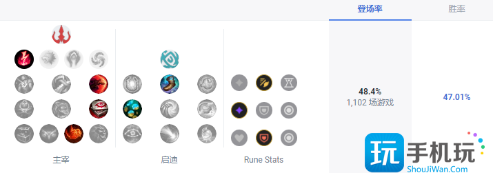 英雄联盟狮子狗s13打野出装推荐 英雄联盟狮子狗s13打野出装推荐