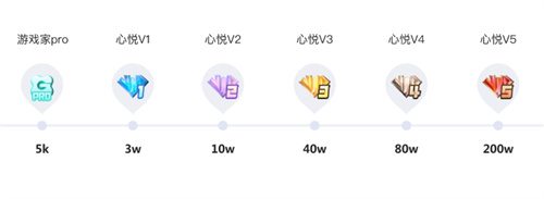 dnf心悦5需要多少钱-心悦5价格一览