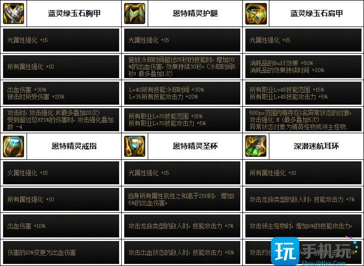 DNF驱魔次元回廊贴膜装备推荐 DNF驱魔次元回廊贴膜装备推荐