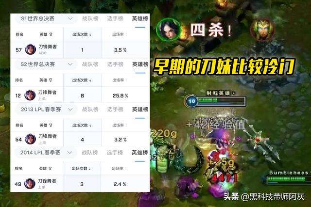 LOL:都说刀妹是联盟史上被削弱最惨的英雄,事实真是如此吗?