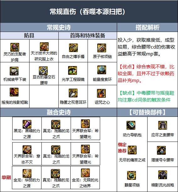 DNF110级缔造毕业装备搭配攻略