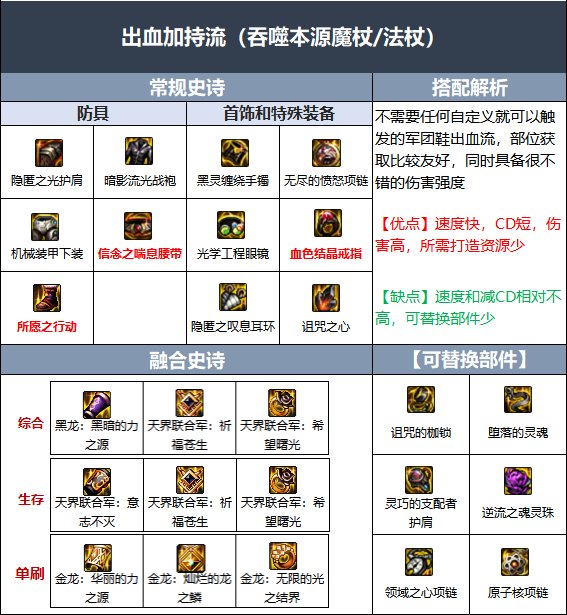 dnf召唤110装备搭配推荐 dnf召唤110装备怎么搭配