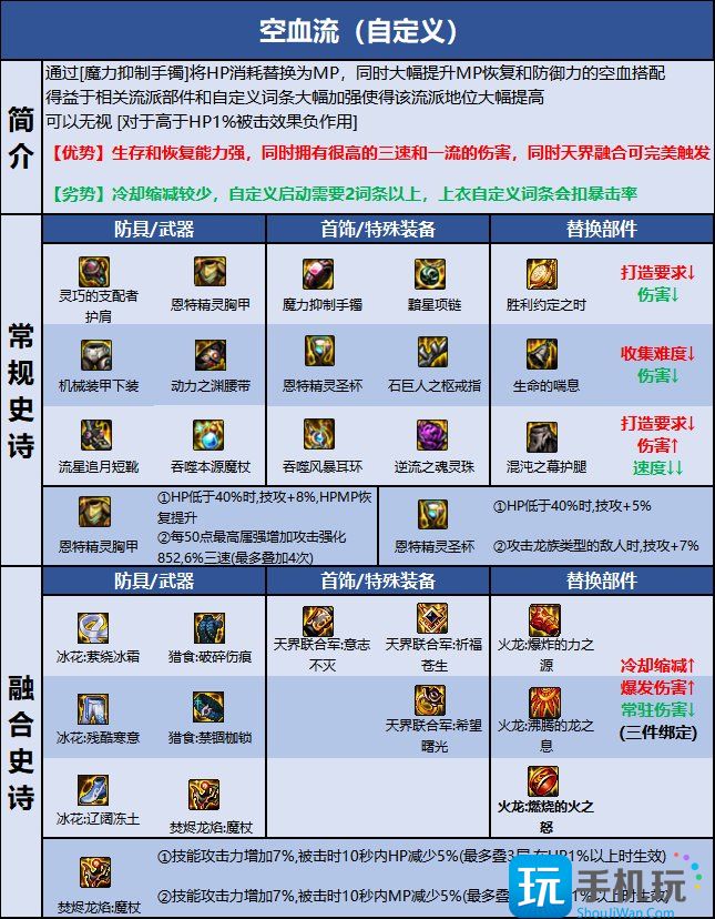 DNF巴卡尔魔皇装备推荐