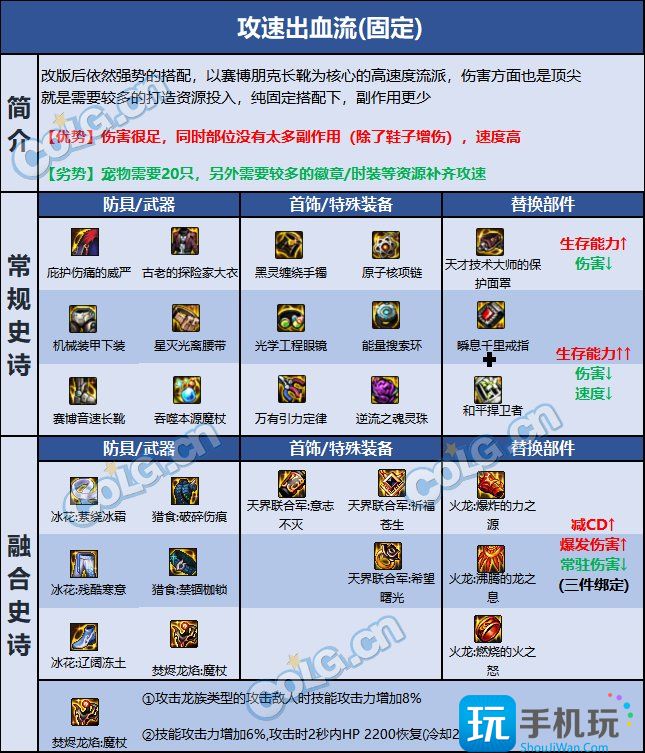 DNF巴卡尔魔皇装备推荐