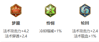 2023王者荣耀不知火舞出装选择