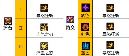 DNF110级红眼毕业装备怎么搭配-红眼110级毕业装备搭配推荐