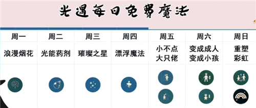 光遇魔法商店免费魔法顺序