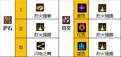 dnf男散打护石怎么带-男散打护石选择推荐 dnf男散打护石怎么带-男散打护石选择推荐