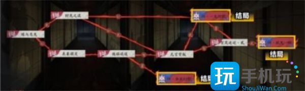 诡城歧事傀儡栈结局路线一览