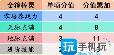 《梦幻西游手游》金箍棒灵助战怎么样 金箍棒灵助战分析 《梦幻西游手游》金箍棒灵助战怎么样